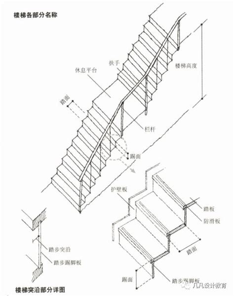 樓梯設計尺寸|【住宅樓梯】住宅樓梯設計解密！尺寸、造型、計算方法一次搞定。